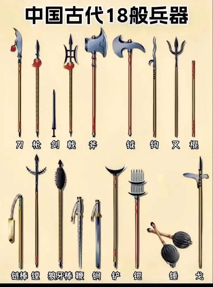 Complete visual overview of the 18 Arms of Wushu classical Chinese weapons